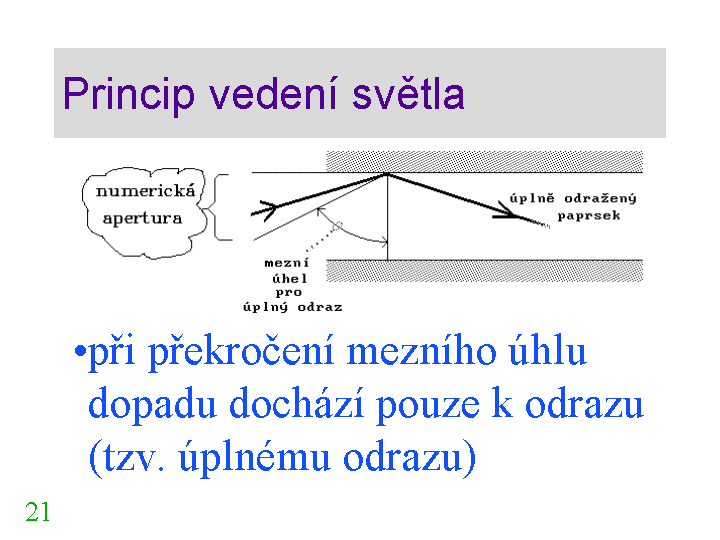 Slide c.  21
