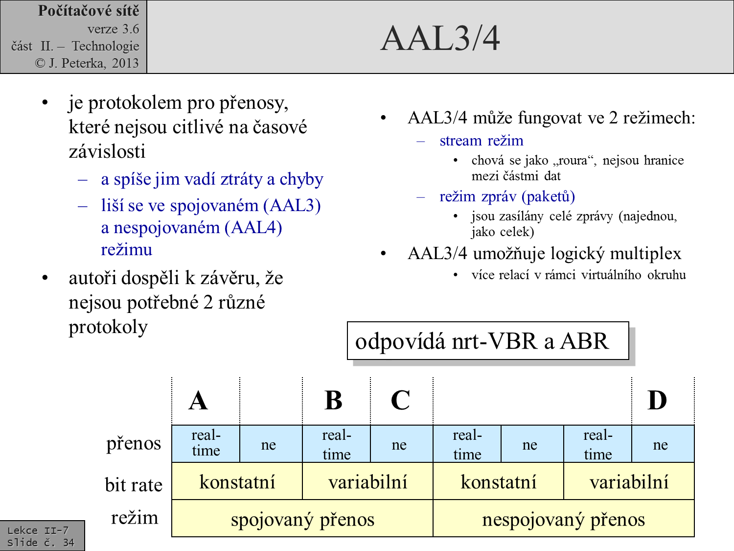 Slide c.  34