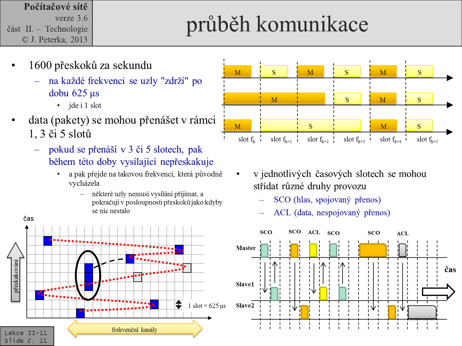 Slide c.  11